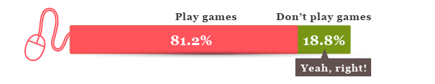 Diaosi gamer comparisons