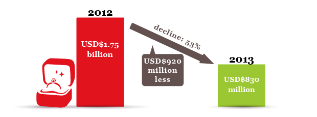 Diaosi luxury goods spending