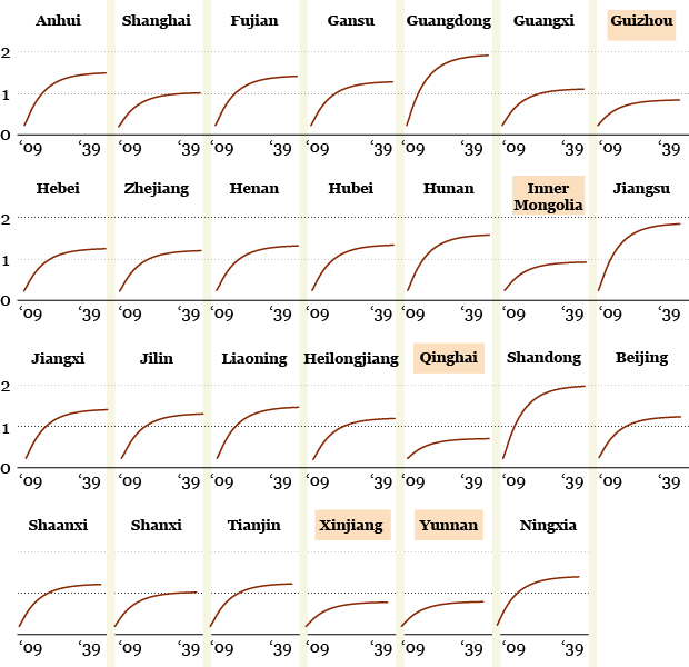 Local investment risk resulting from infrastructure investment