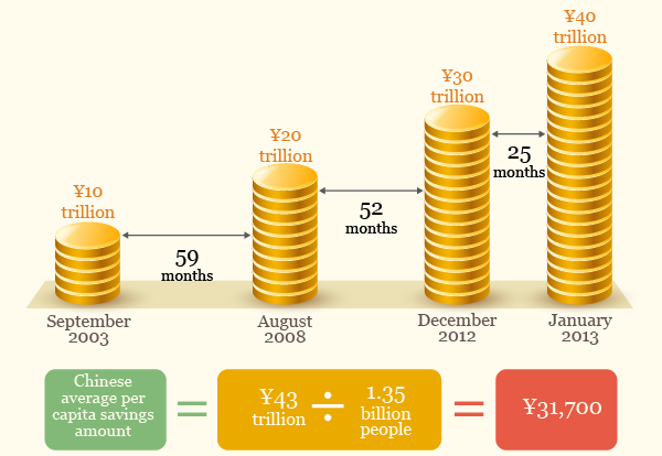 Chinese Savings-2