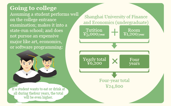 Chinese Savings-6