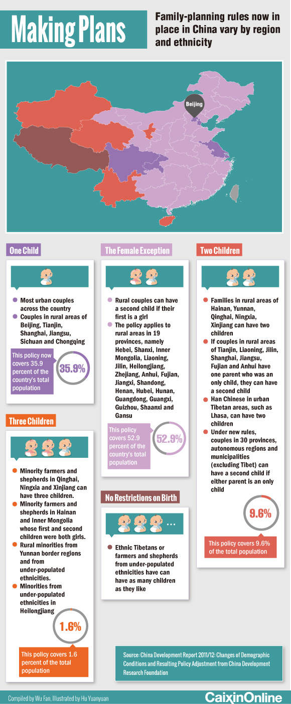 One Child Policy graphic