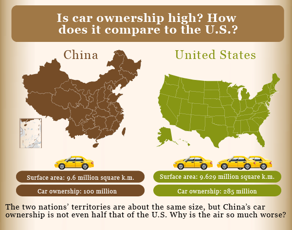 infographic from Sohu Business