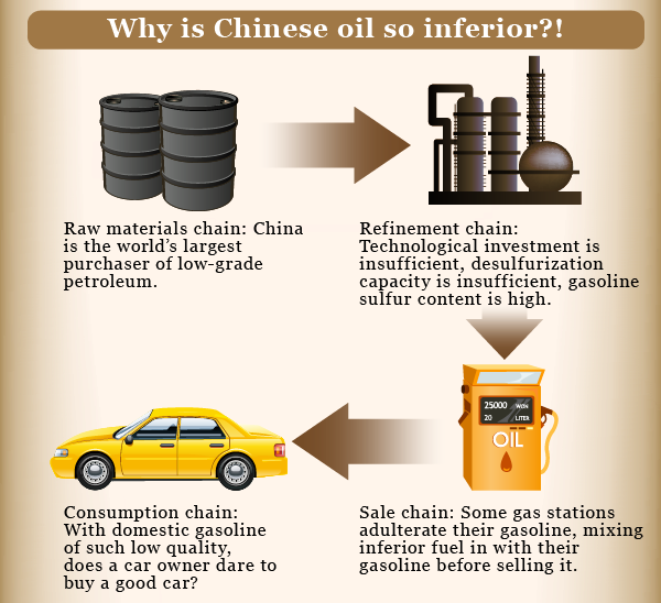 infographic from Sohu Business